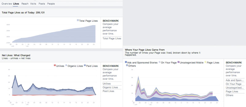 FB Insights - Likes - Facebook Insights analytics tools