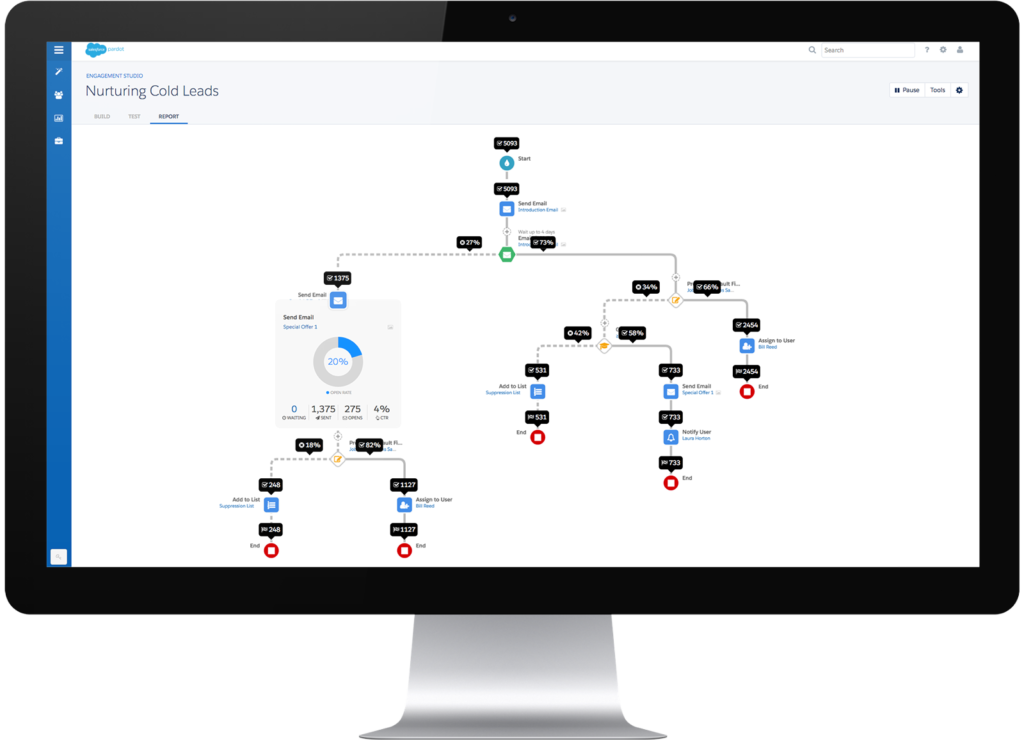 marketing automation tools