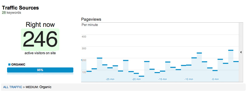 google analytics traffic sources real time