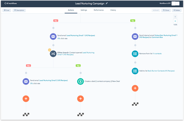 marketing automation tools