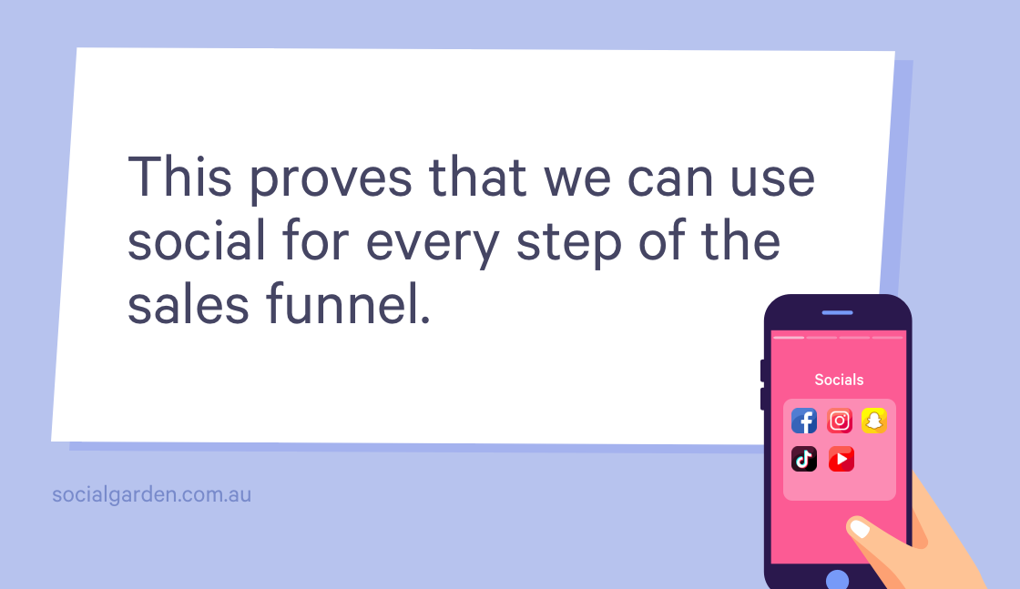 This proves that we can use social for every step of the sales funnel.