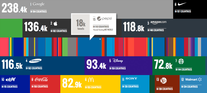 popular_brands