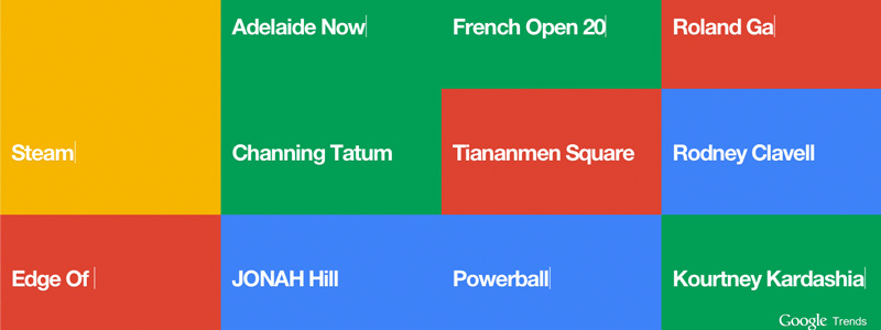 Google Trends