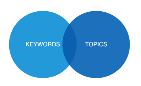 venn